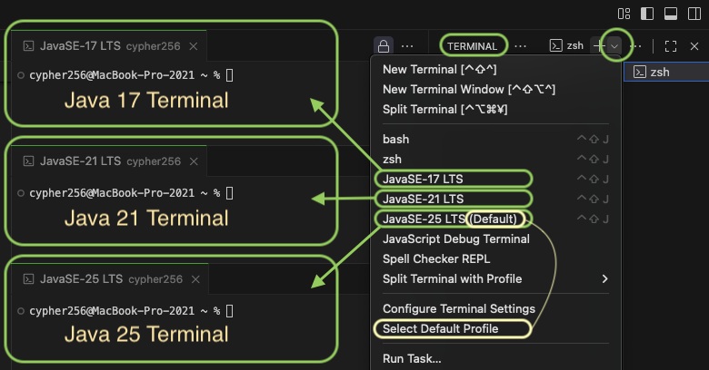 Terminal Java Dropdown
