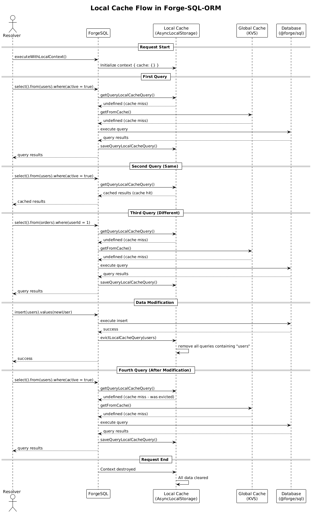 Local Cache Flow
