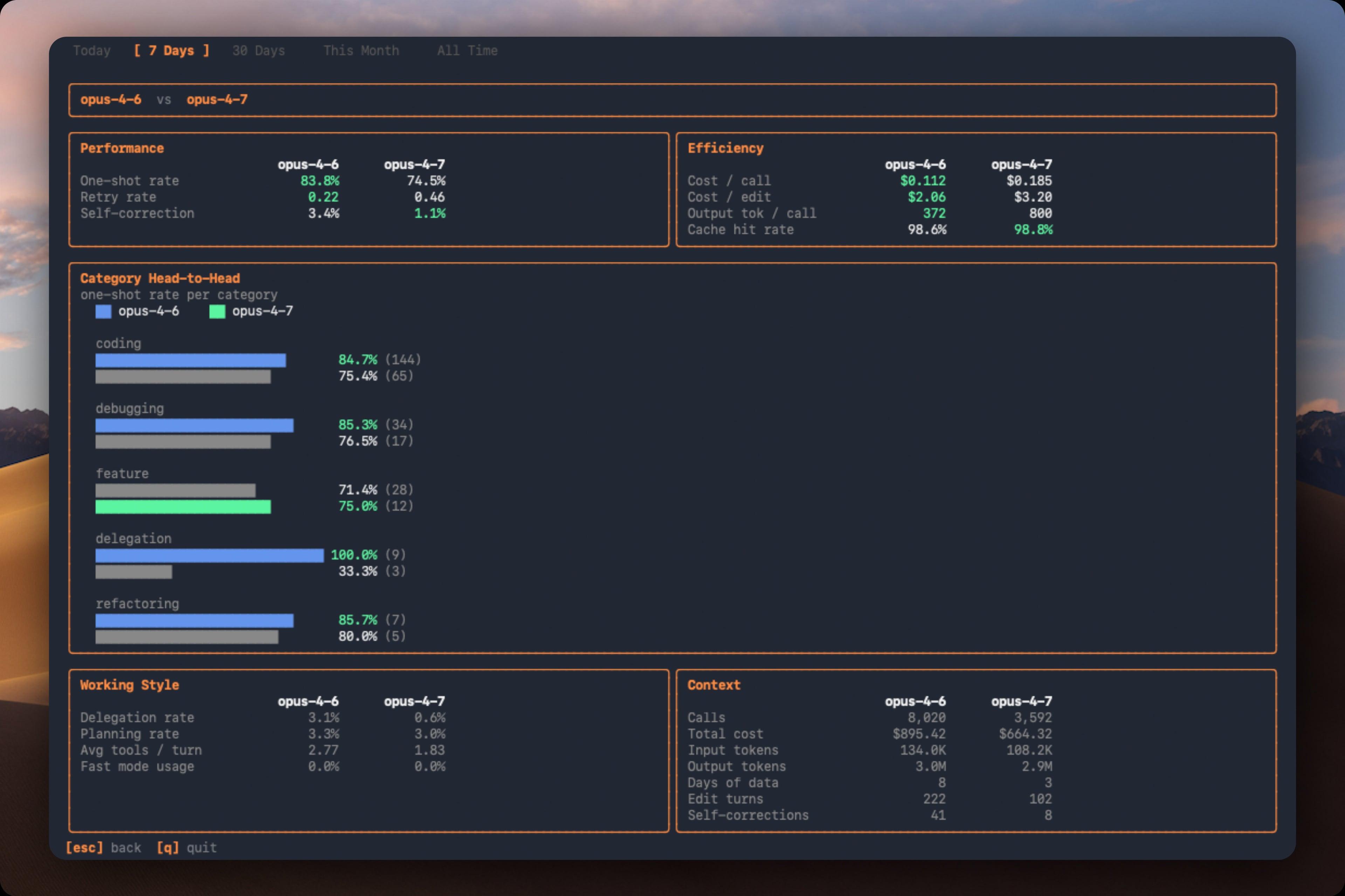 CodeBurn compare