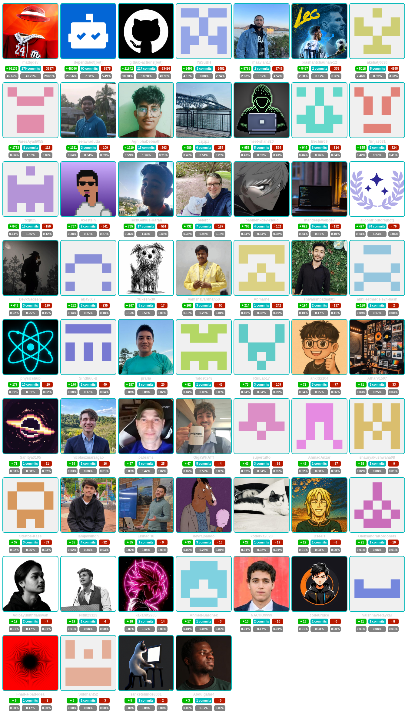 Contributors