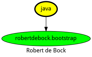 Dependencies dependencies