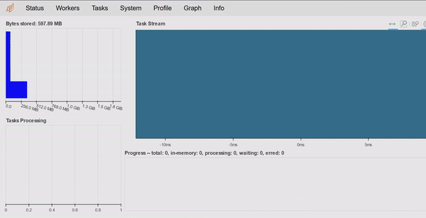 https://raw.githubusercontent.com/virtual-vehicle/pointcloudset/master/images/dask.gif