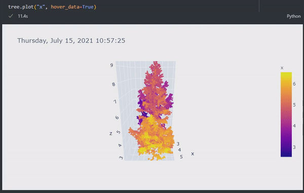 https://raw.githubusercontent.com/virtual-vehicle/pointcloudset/master/images/tree.gif