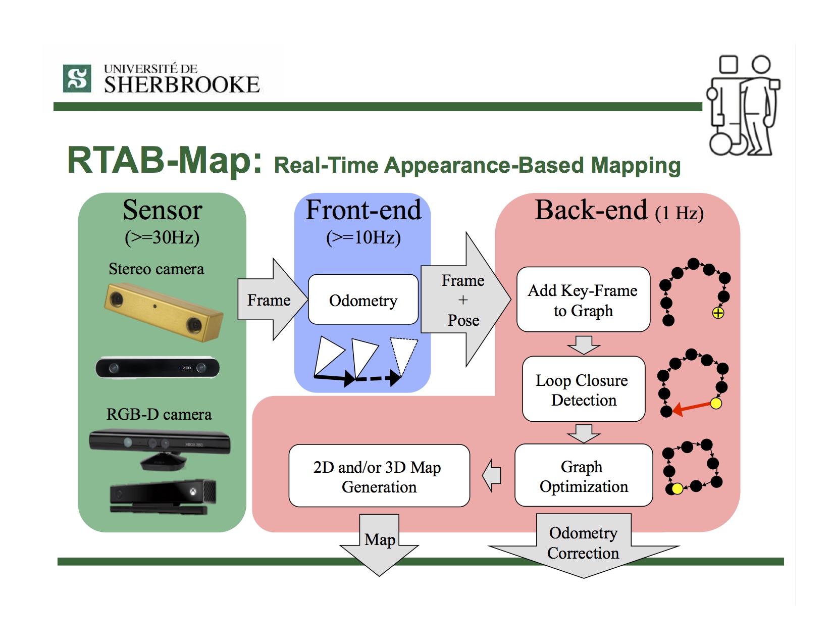 RTAB-Map overview