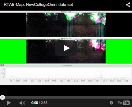 video video