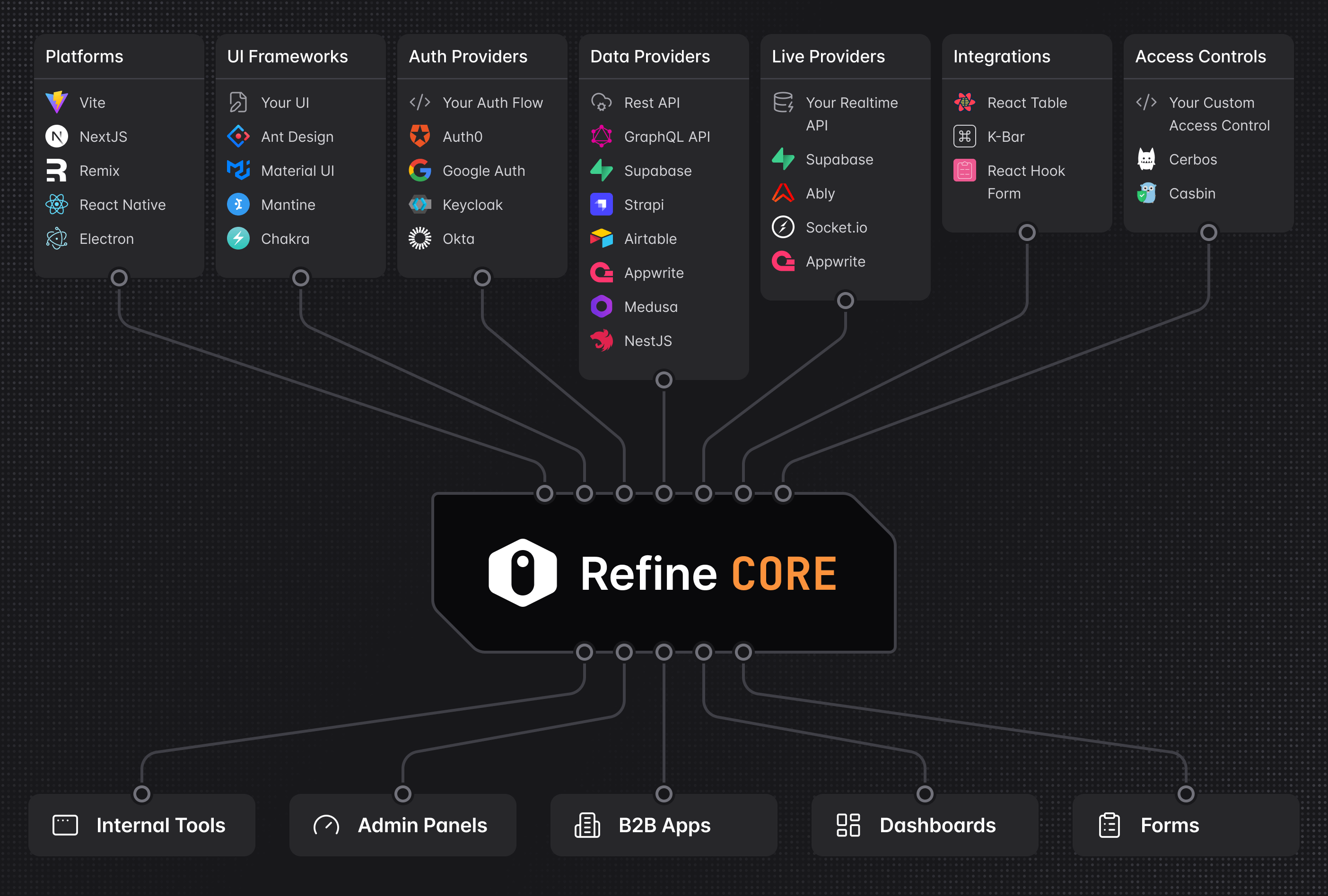 how-refine-works