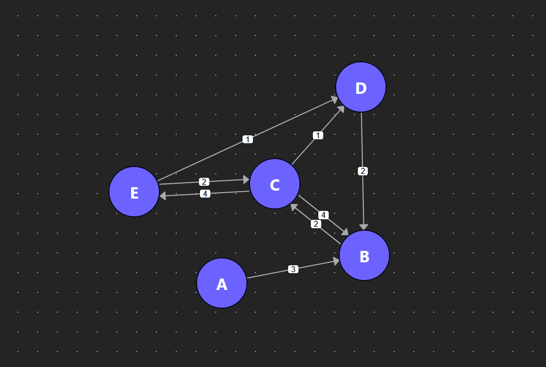 ds-visualizer