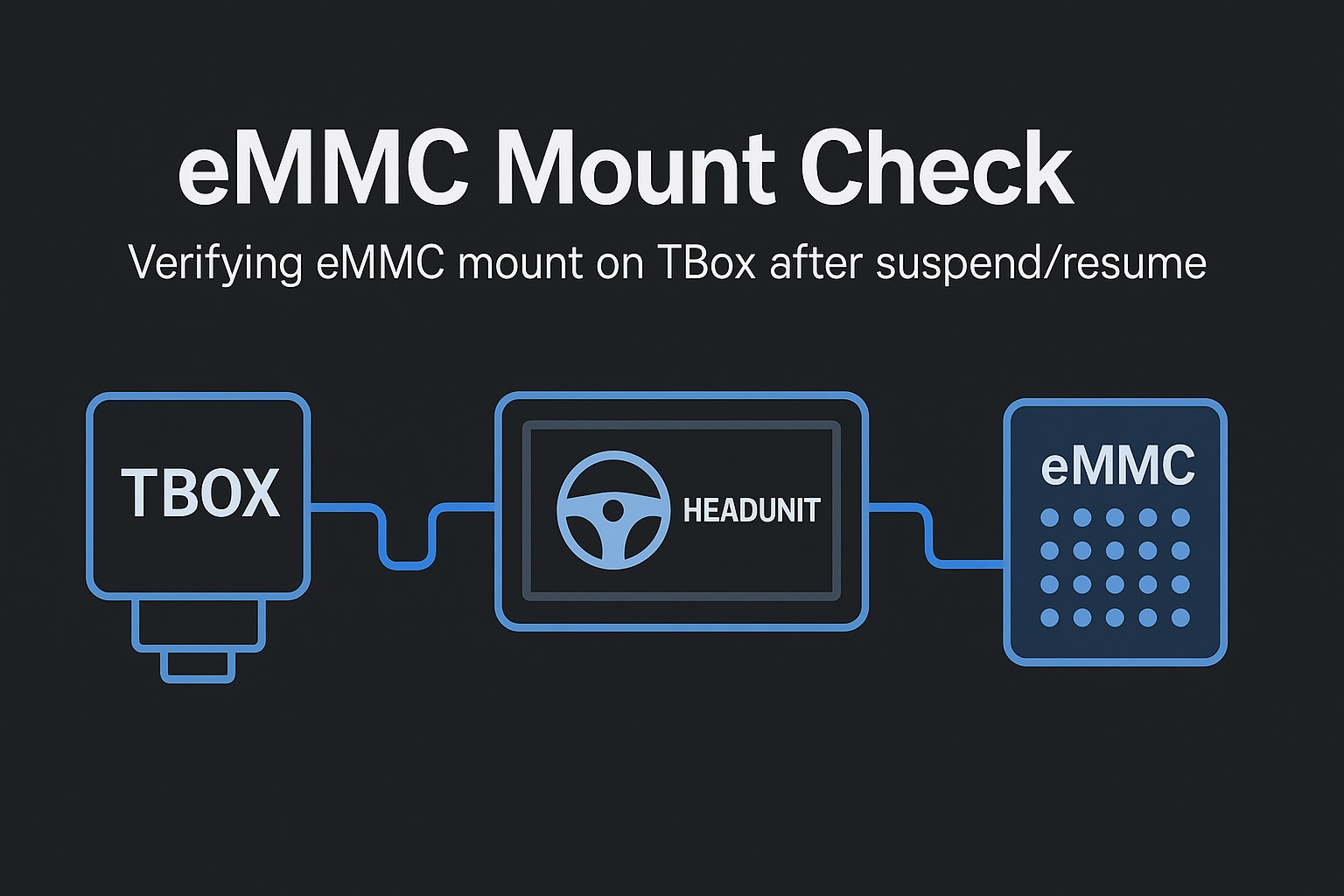 unified-controller-emmc-test