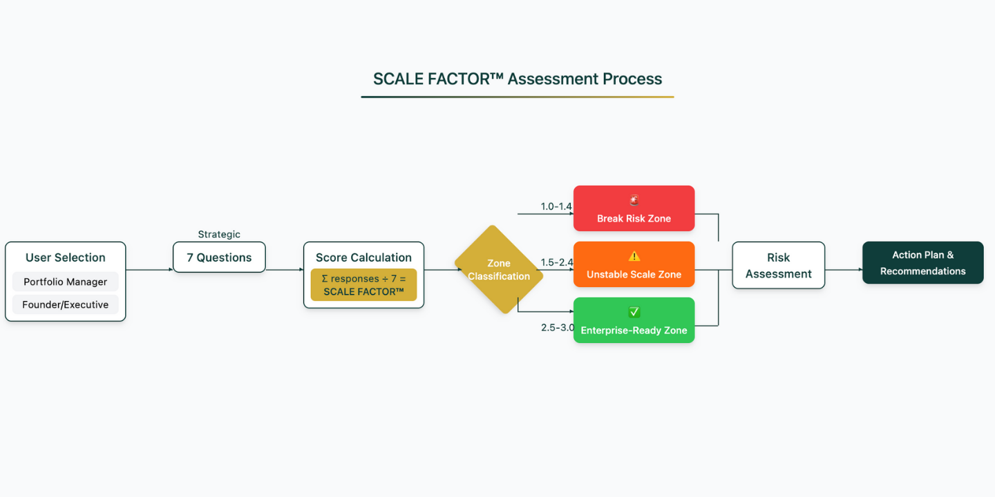 ai-infrastructure-framework