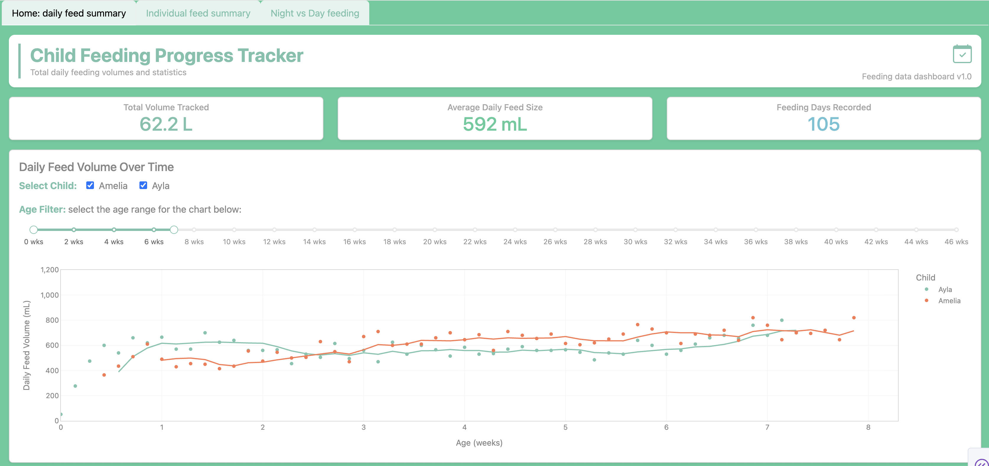 baby_tracker_pipeline_dashboard