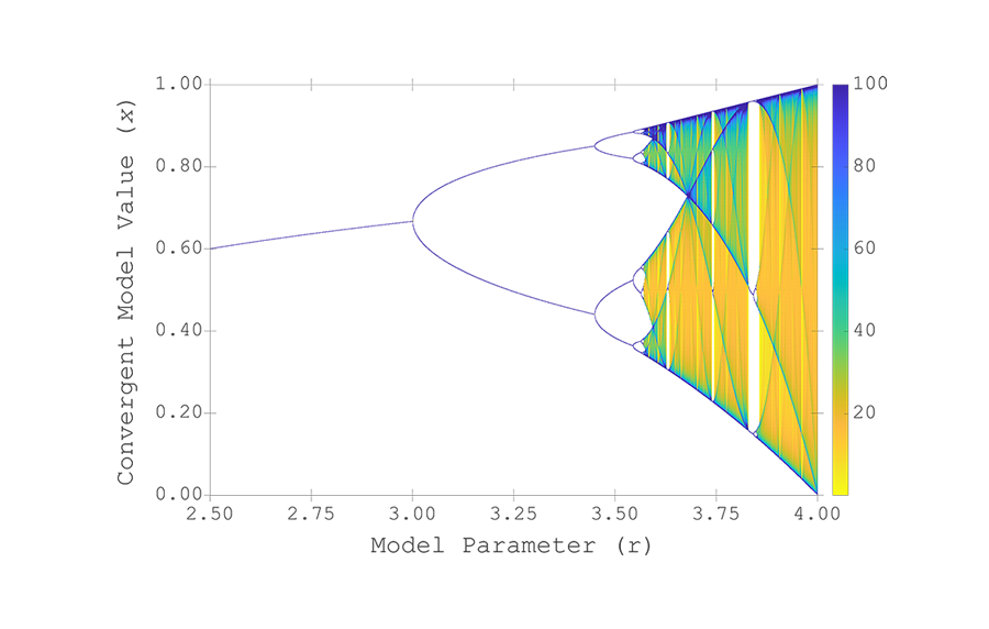 logistic_map