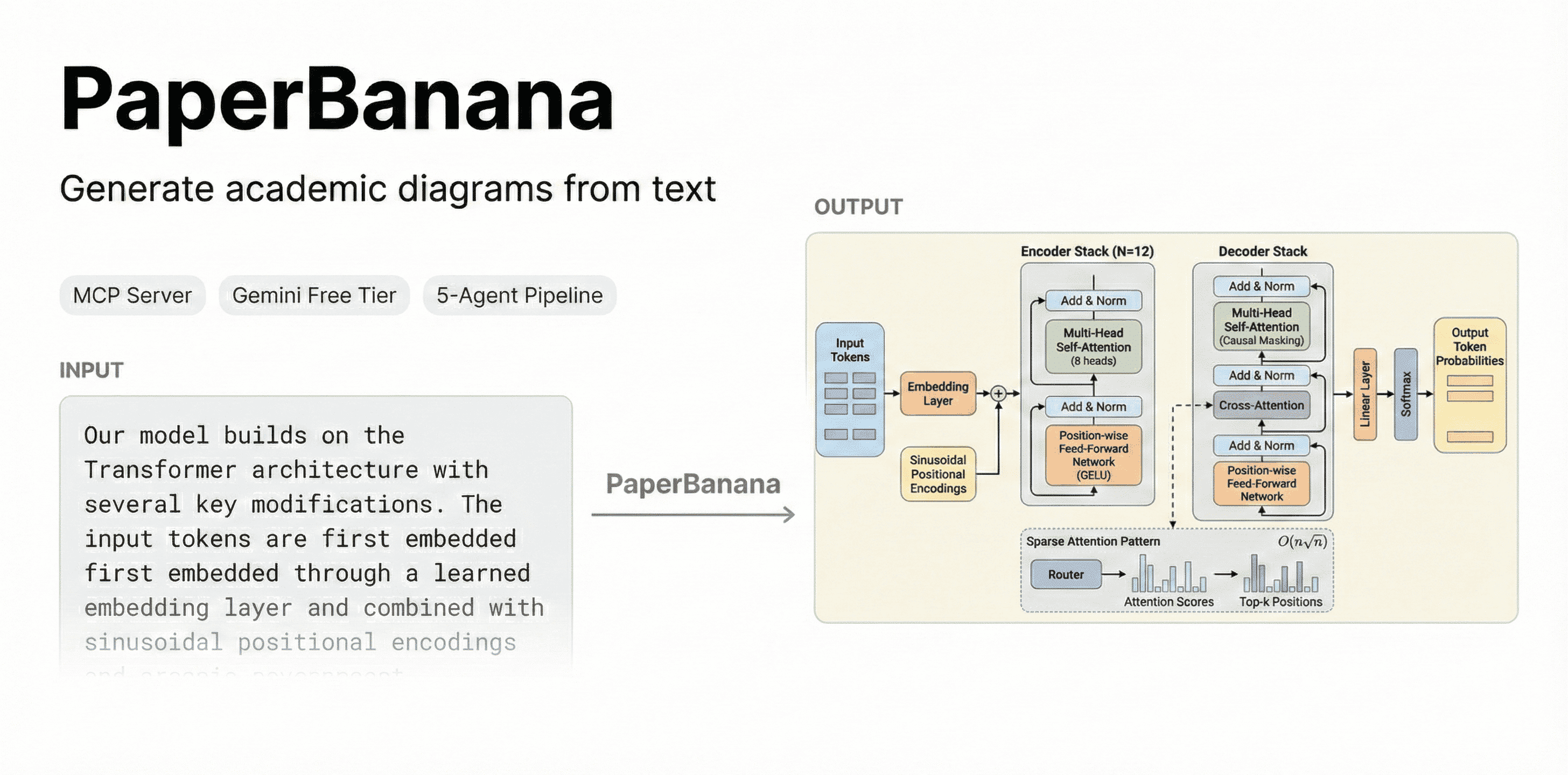 paperbanana