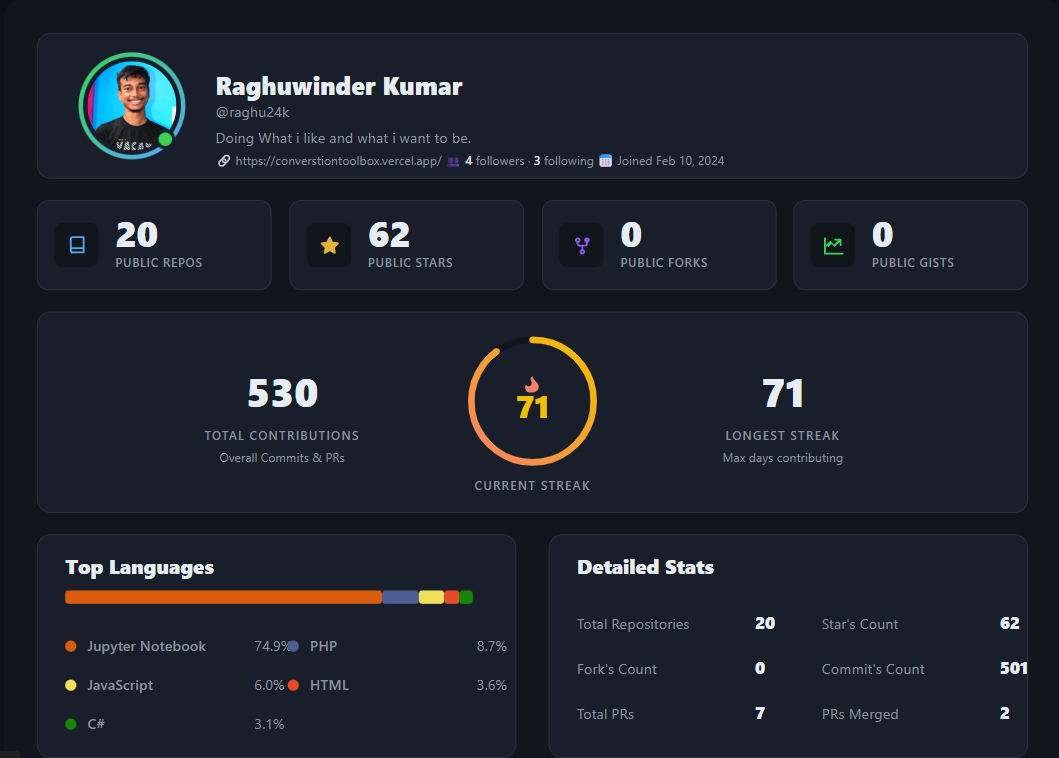 github_all_stats