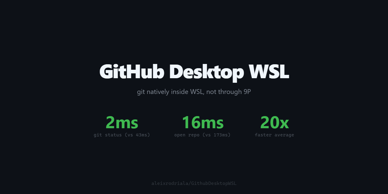 GithubDesktopWSL