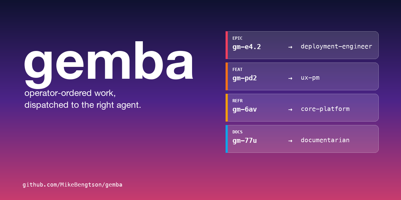 gemba-core