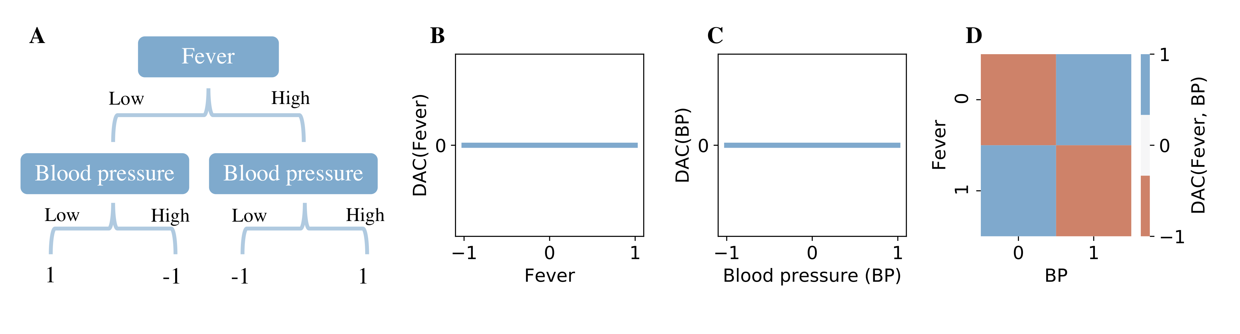 disentangled-attribution-curves