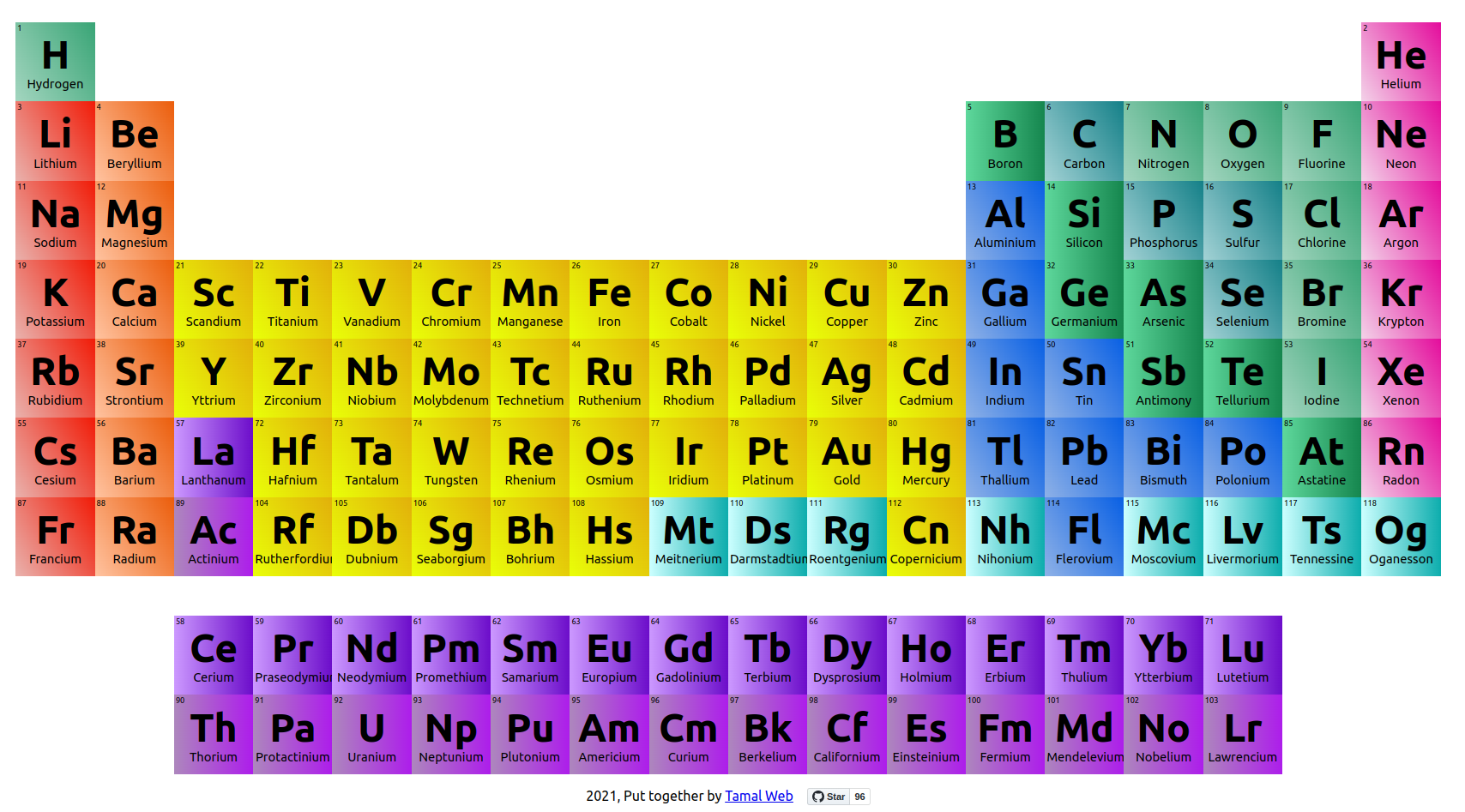 periodic-table