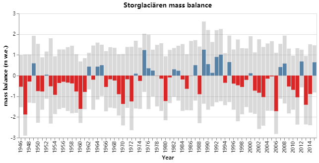 Fun-with-Python-for-Geodata