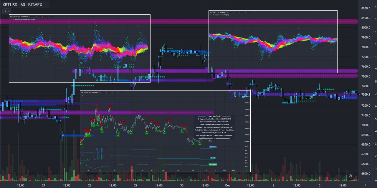 TradingView-customscripts
