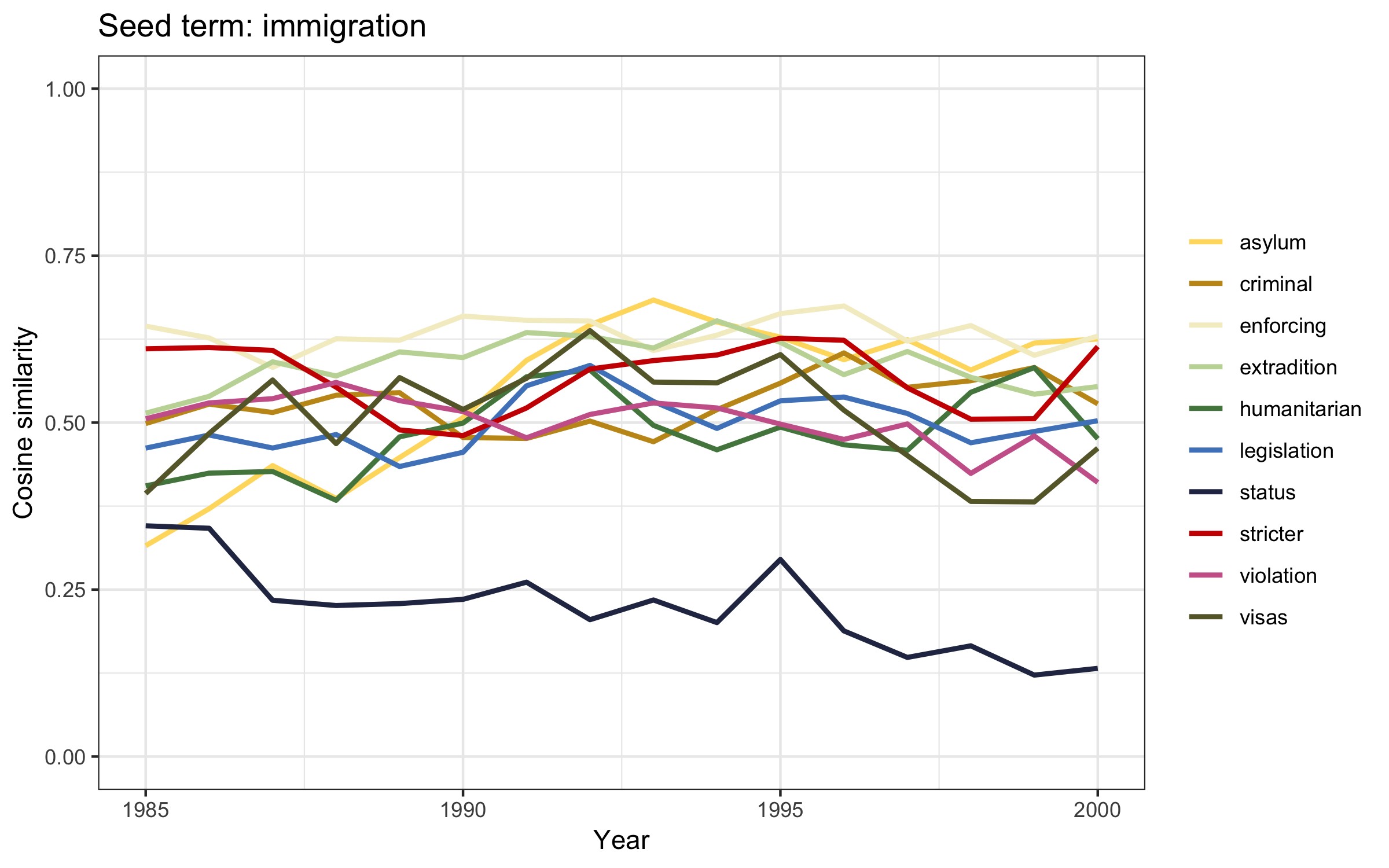 MigrationInTheTimes