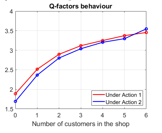 Reinforcement-Learning