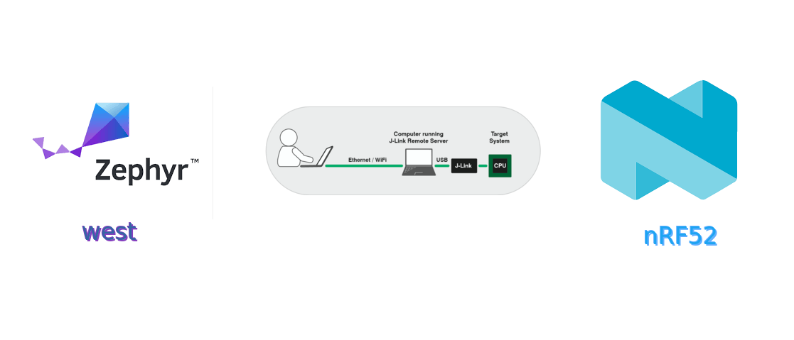 remote-jlink-programming
