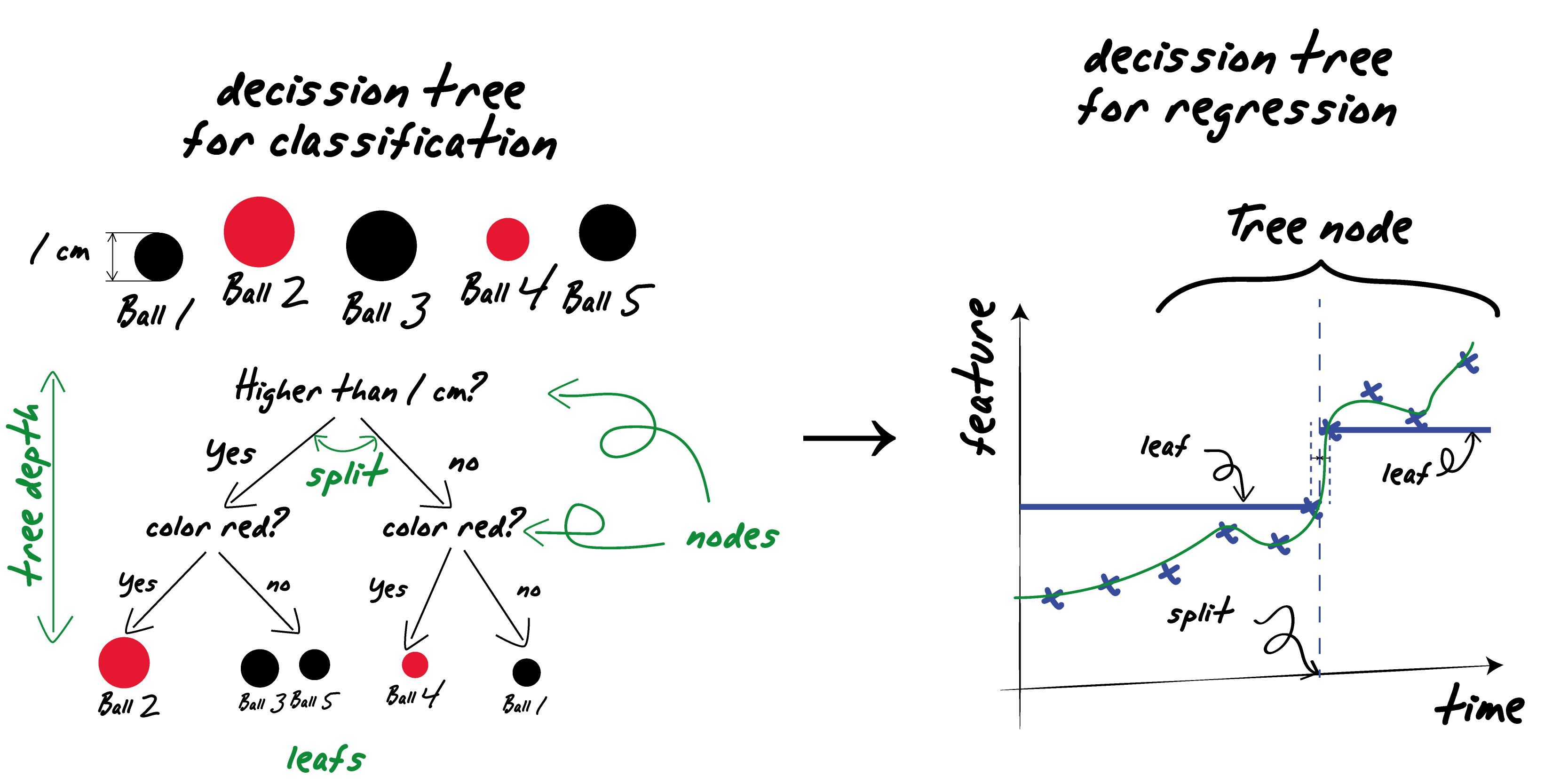 Auto-ML-app-with-dash
