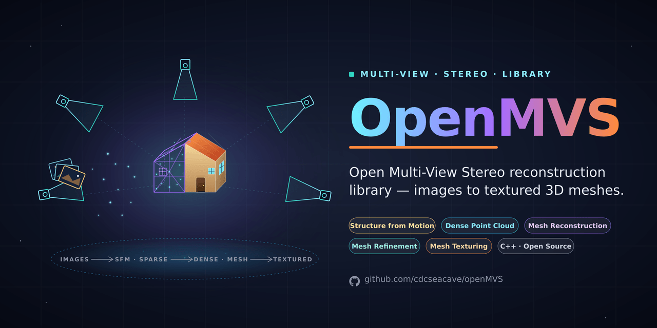 openMVS