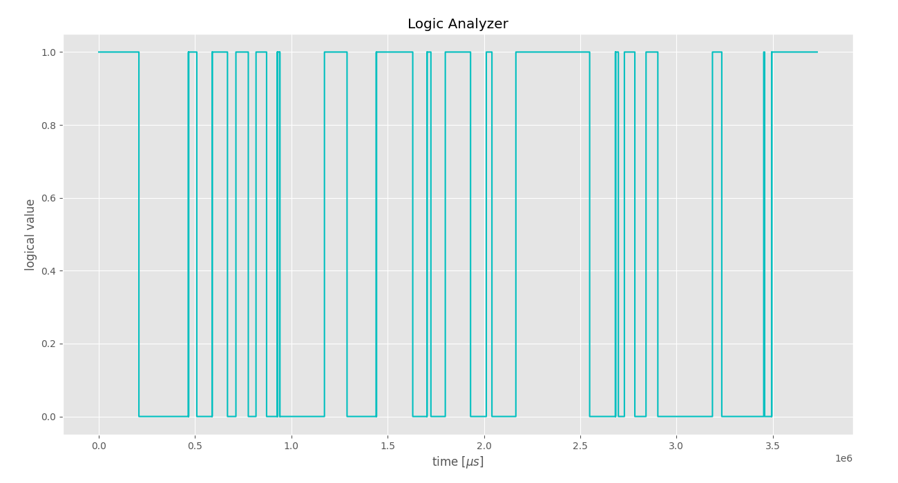 esp32-logic-analyzer