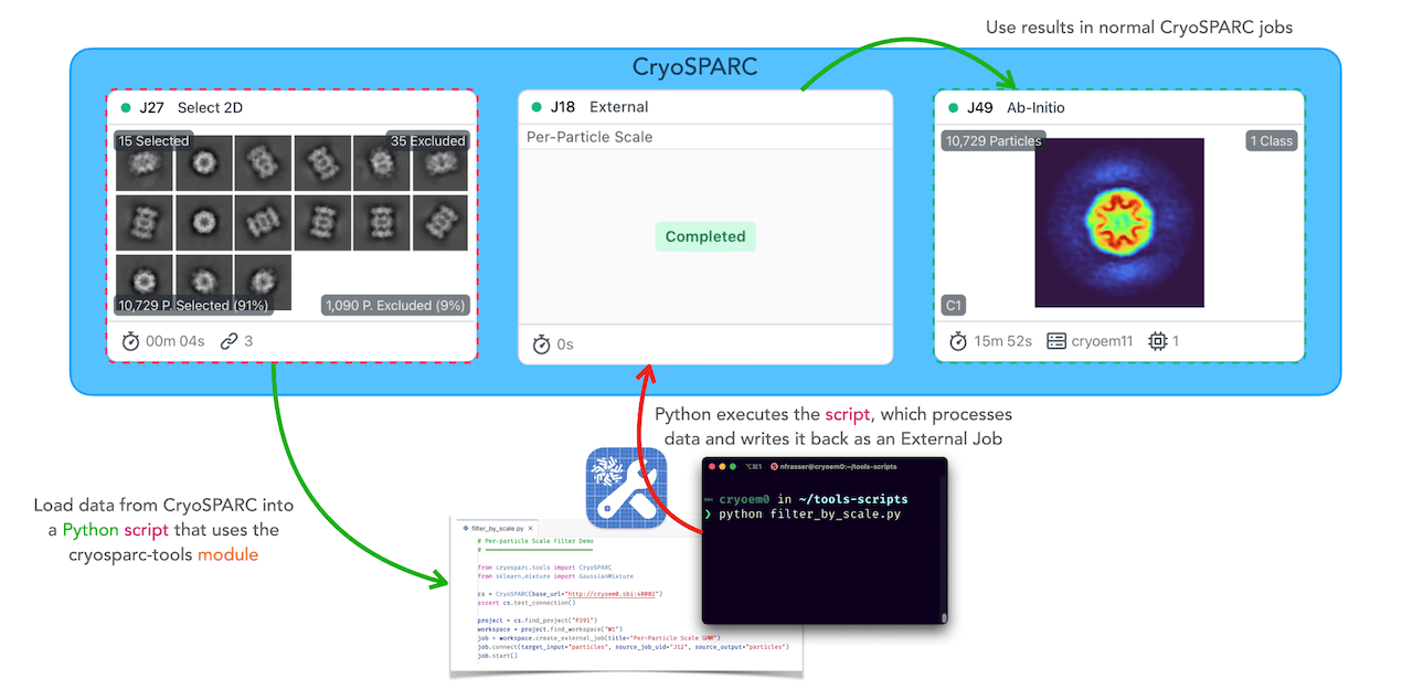 cryosparc-tools