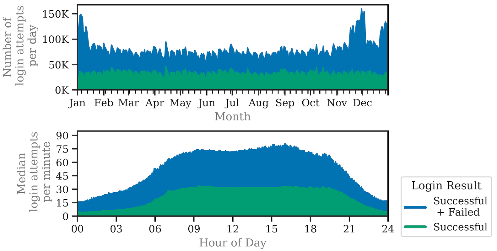 rba-dataset