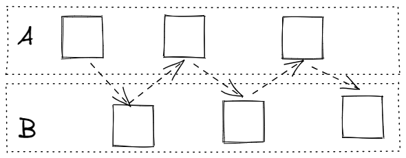 FiberLoops