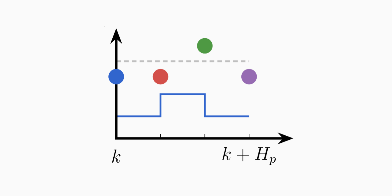 ModelPredictiveControl.jl