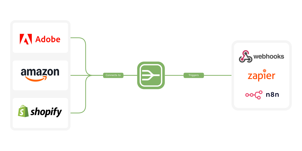 invoice-collector