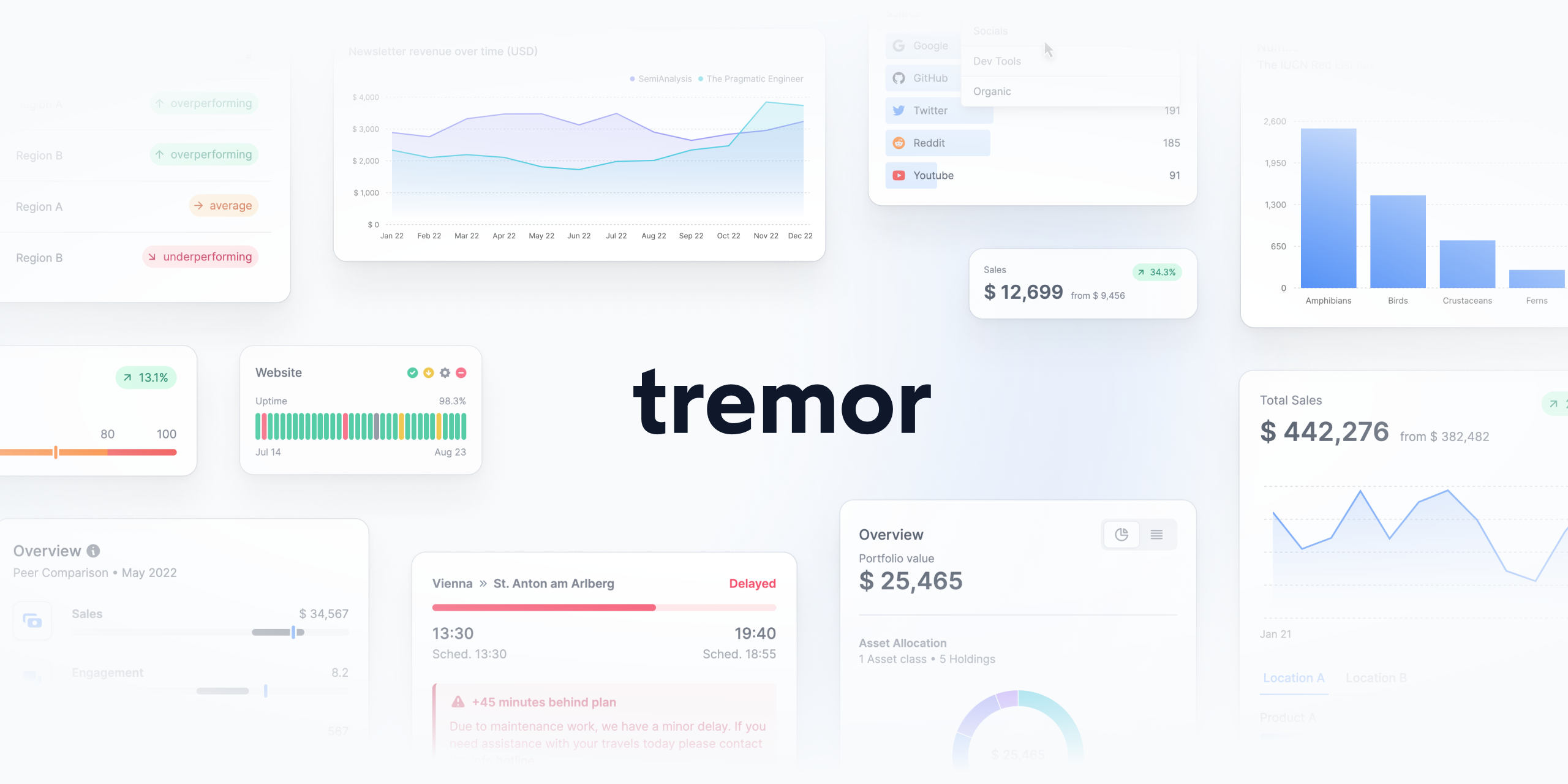 tremor