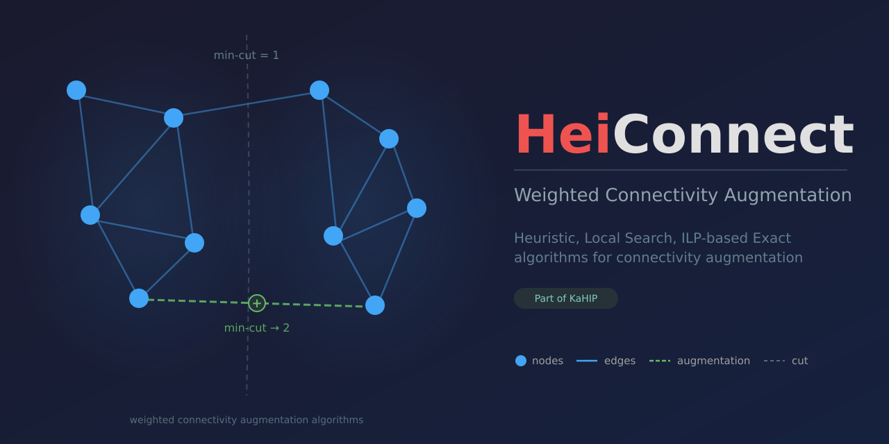 HeiConnect