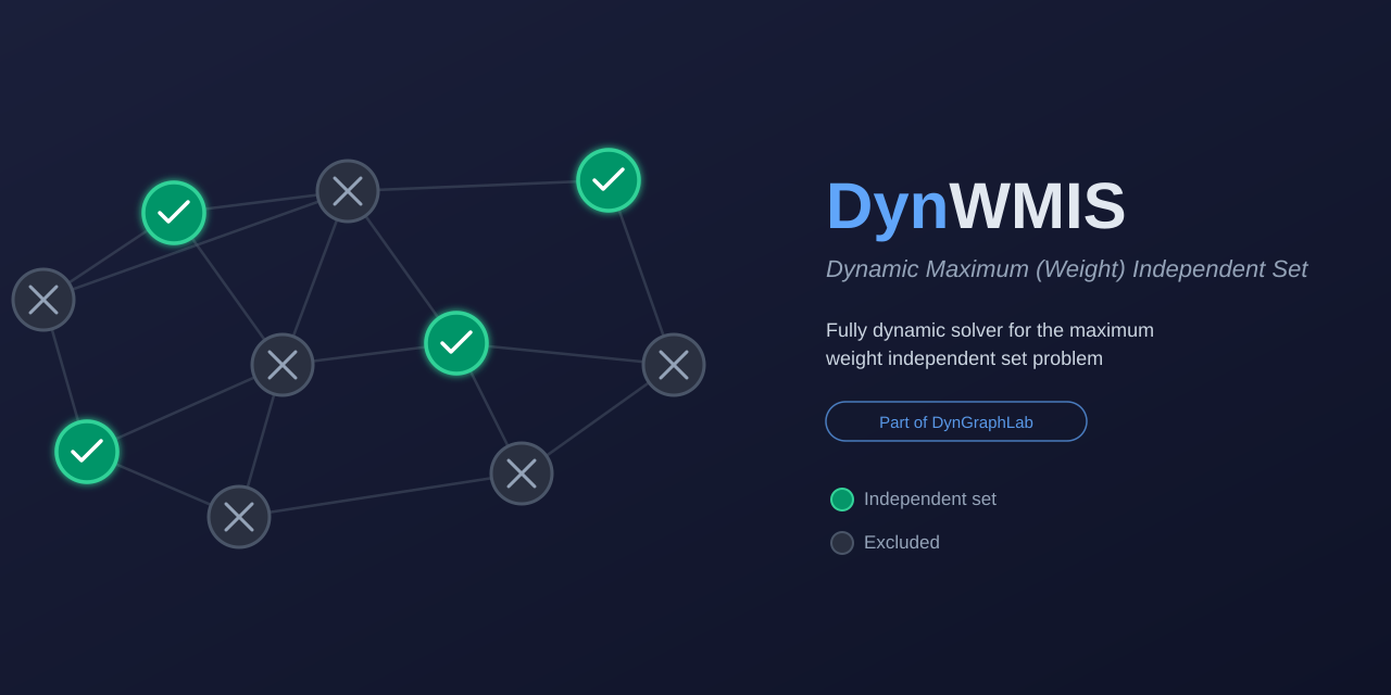 DynWMIS