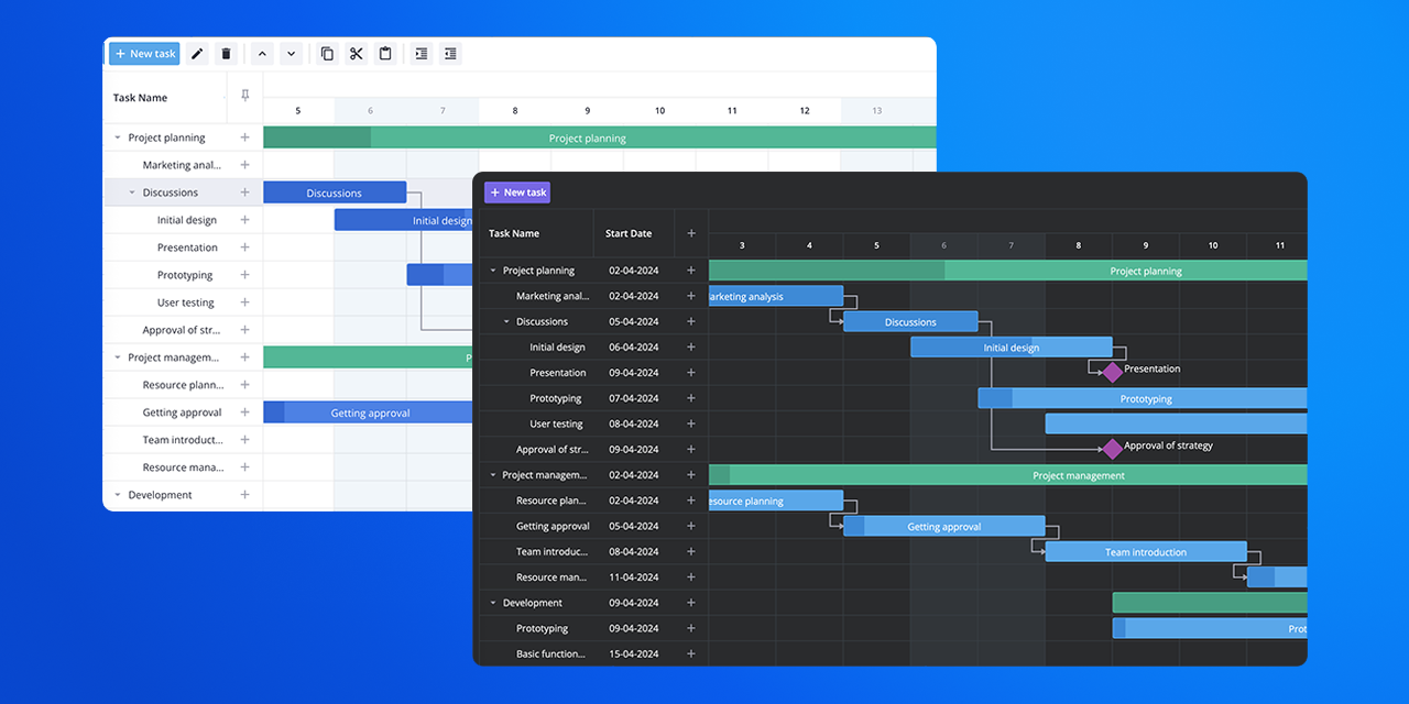 gantt
