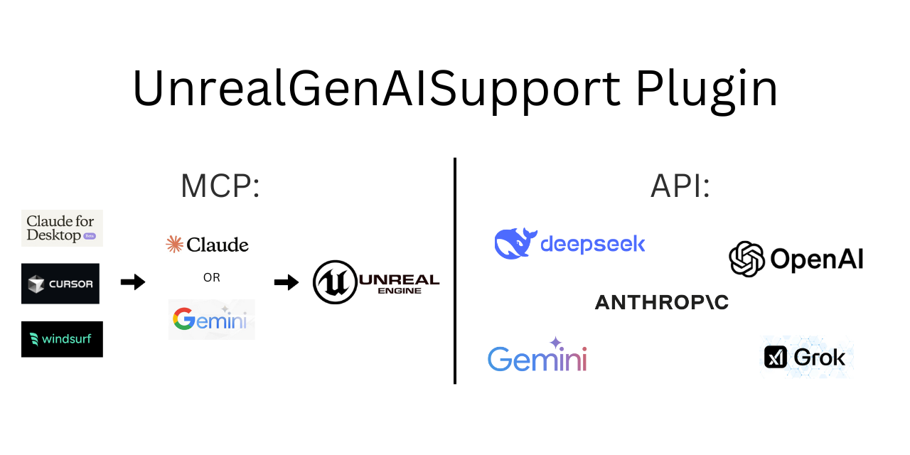 UnrealGenAISupport