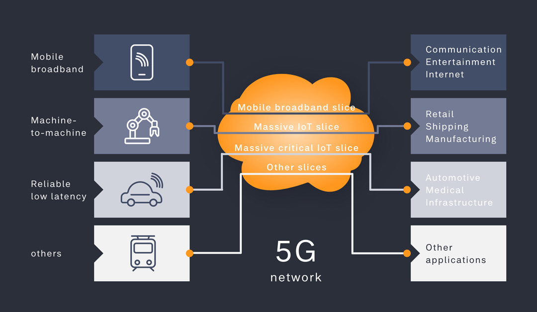 5G-NETWORK-SLICING-VULNERABILITY