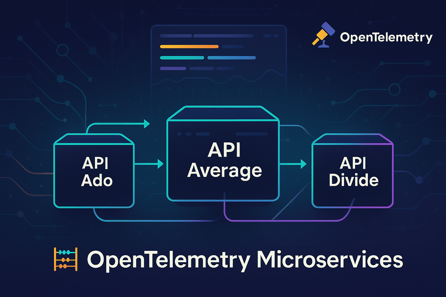 opentelemtry-microservices