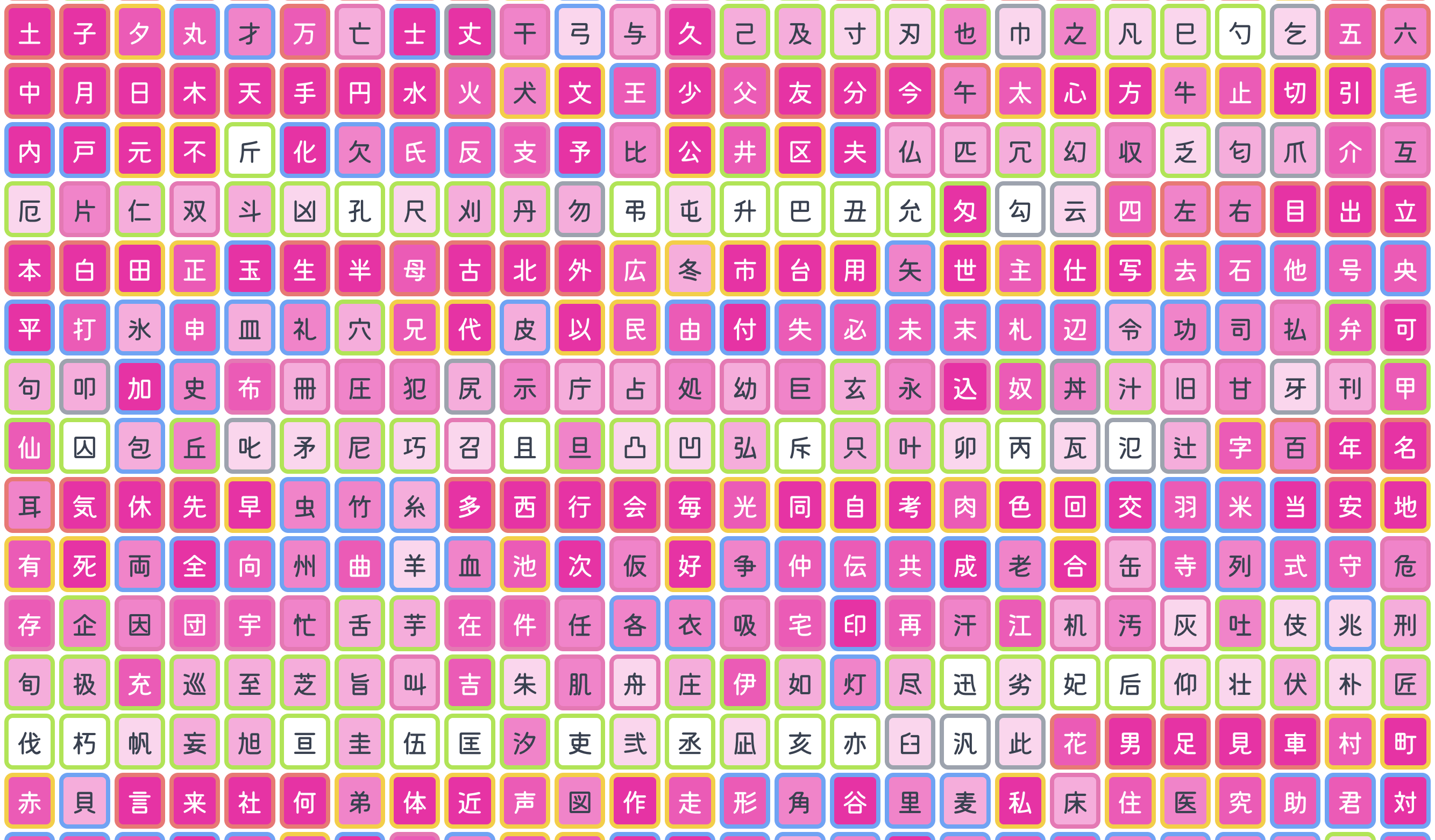 kanji-heatmap