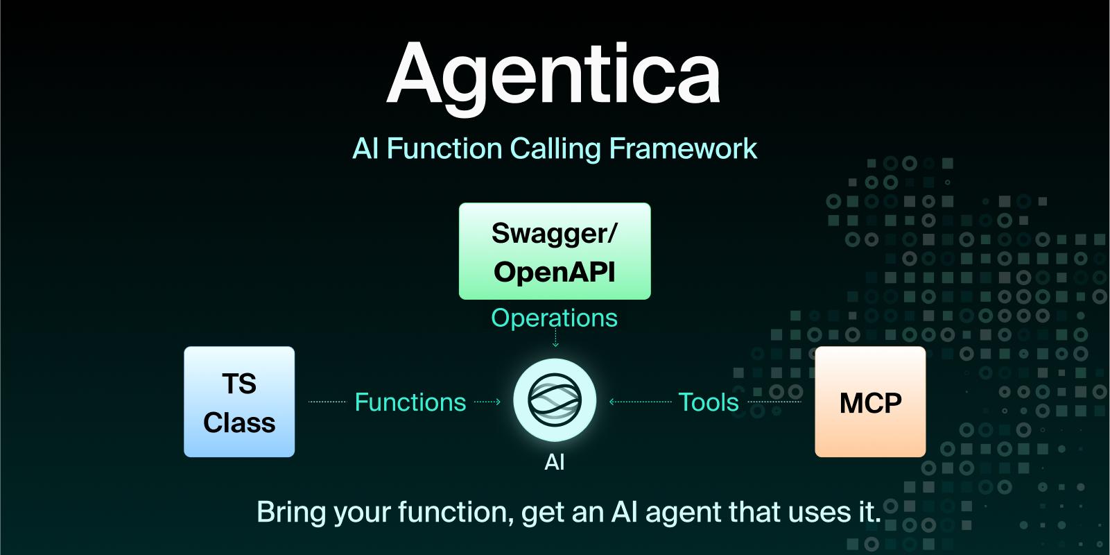 agentica