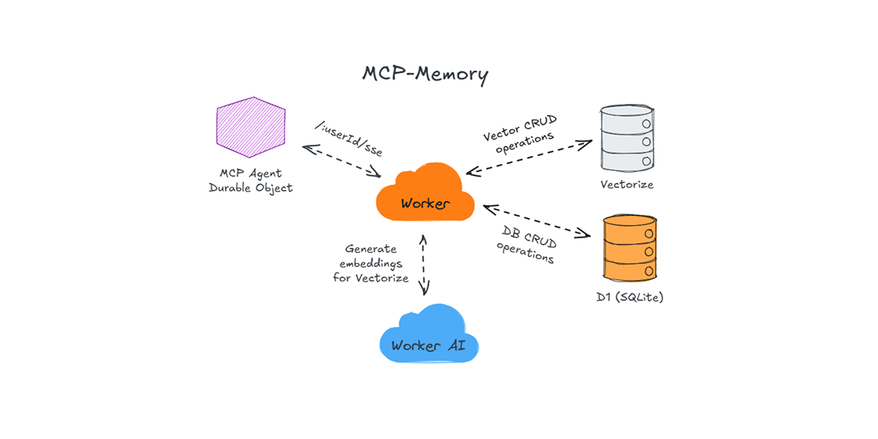 mcp-memory