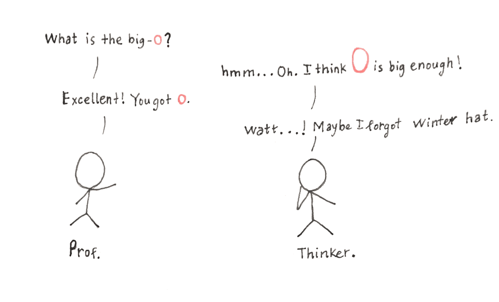 CompetitiveAlgorithms