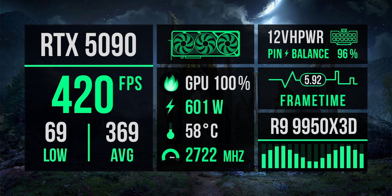 Benchmark-Overlays