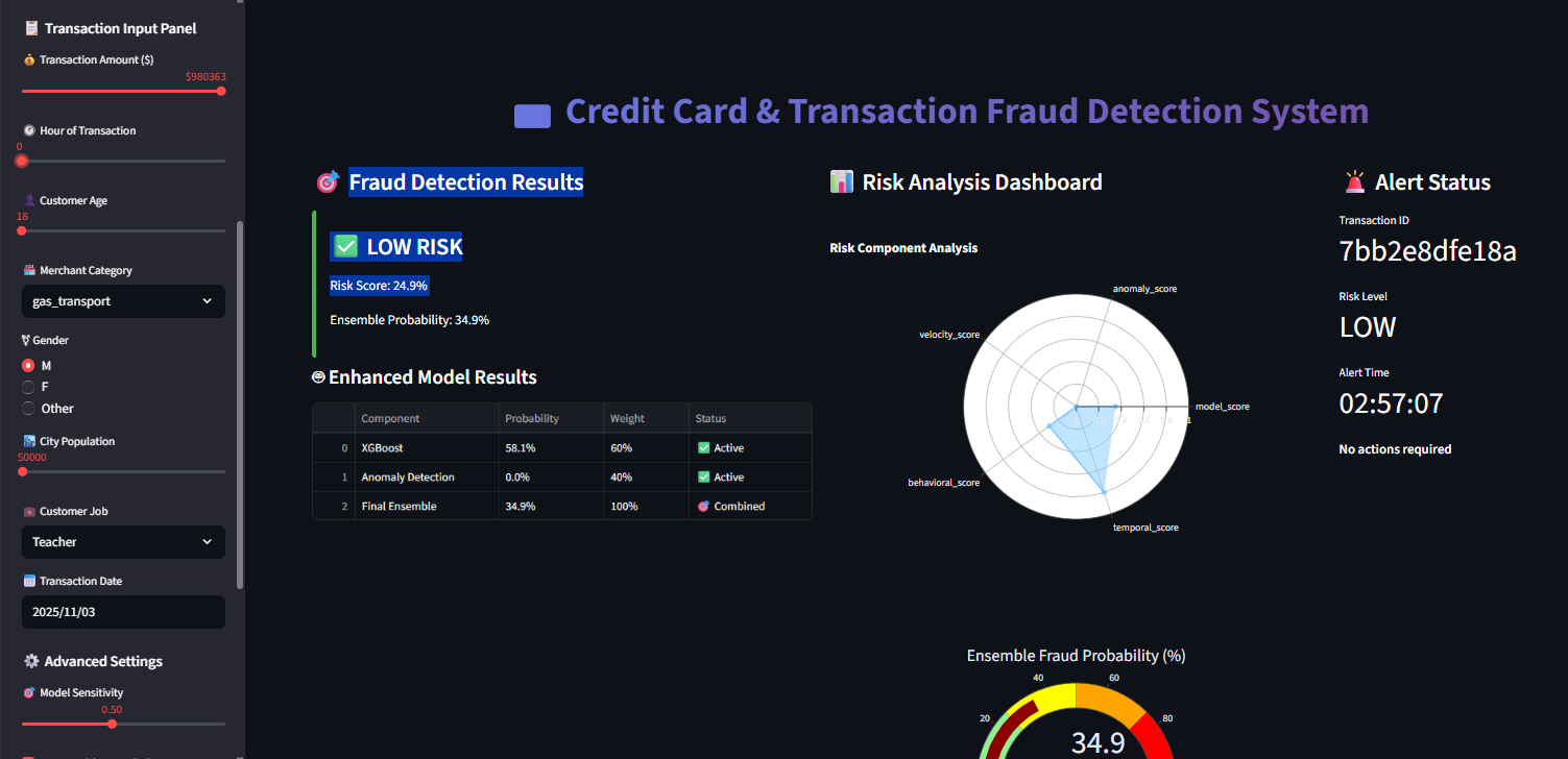 Credit-Card-Fraud-Detection-System