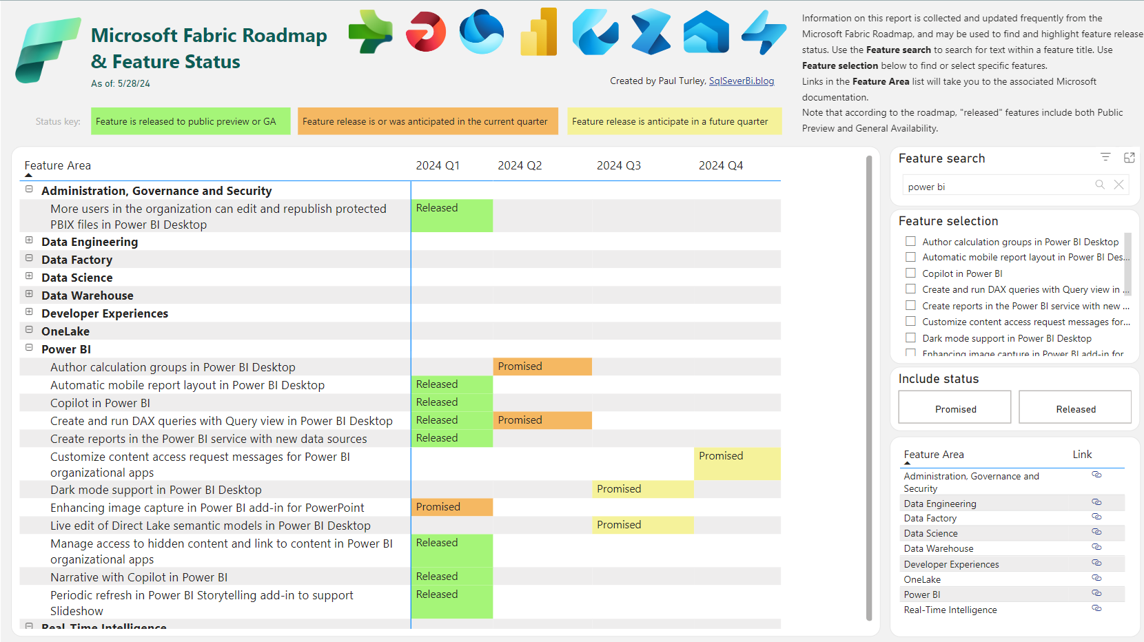 Microsoft Fabric Roadmap & Feature Status Report