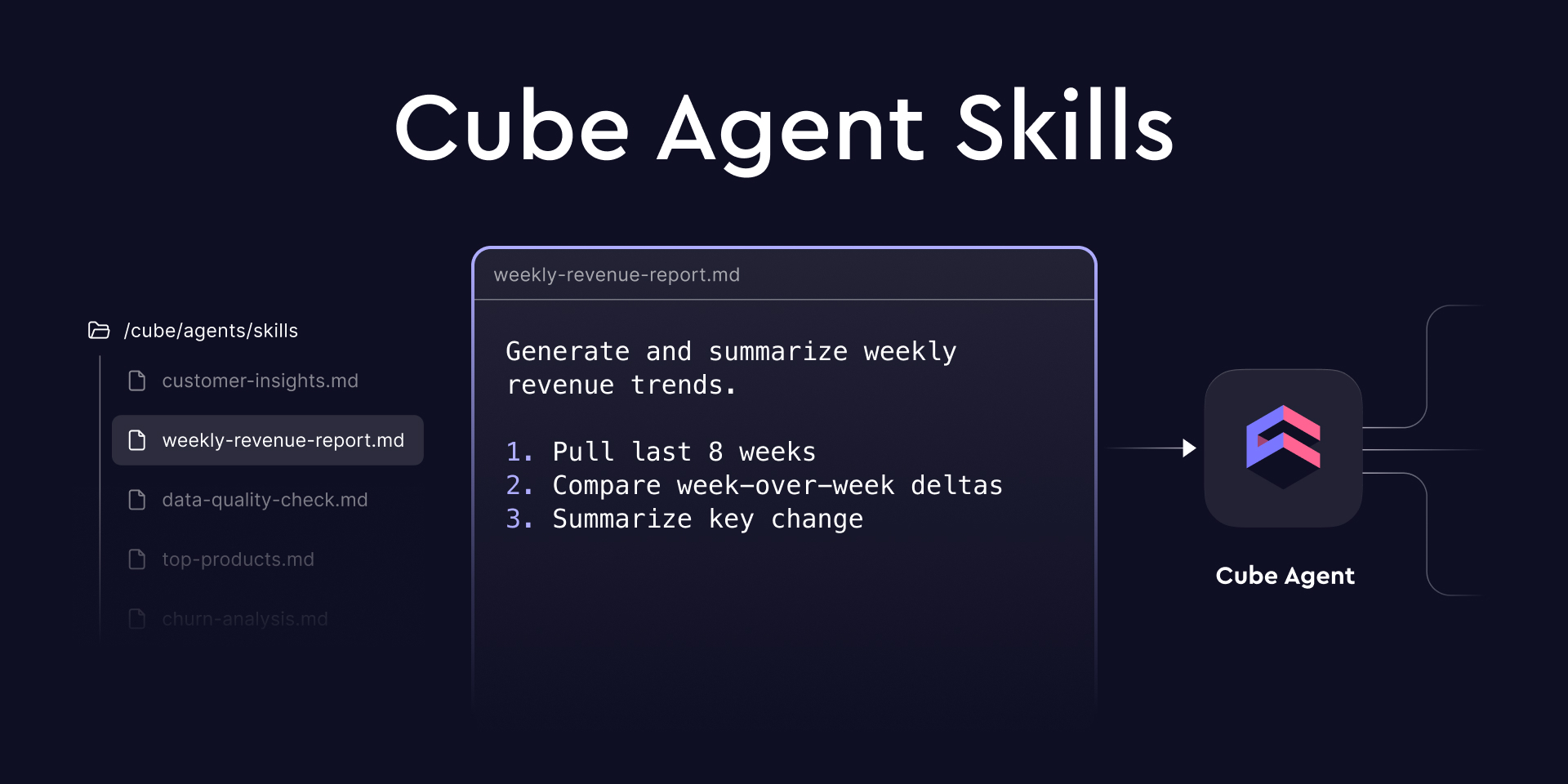 Cover of the 'Introducing Cube Agent Skills' blog post