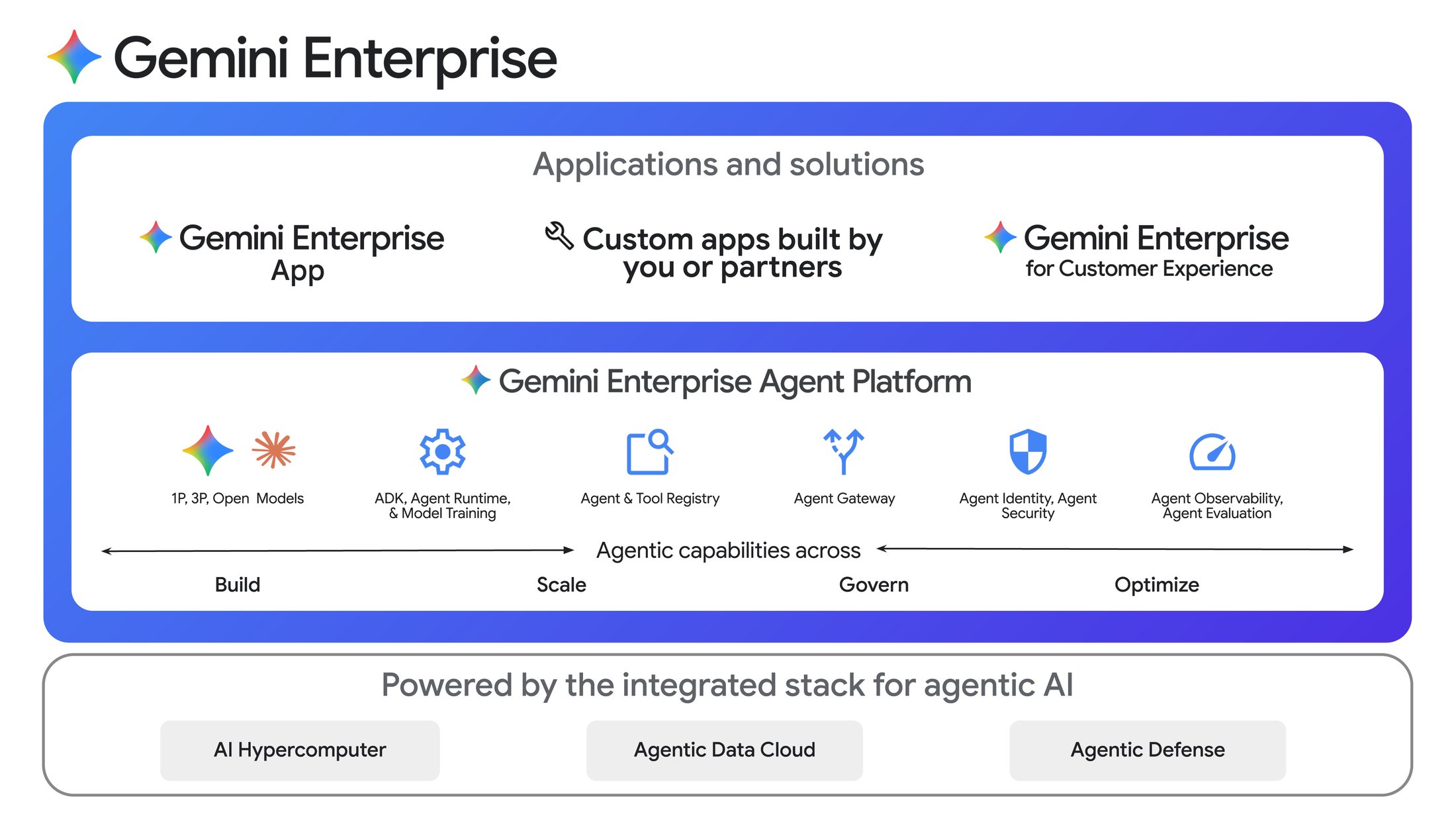 https://storage.googleapis.com/gweb-cloudblog-publish/images/gemini_enterprise.max-2200x2200.jpg